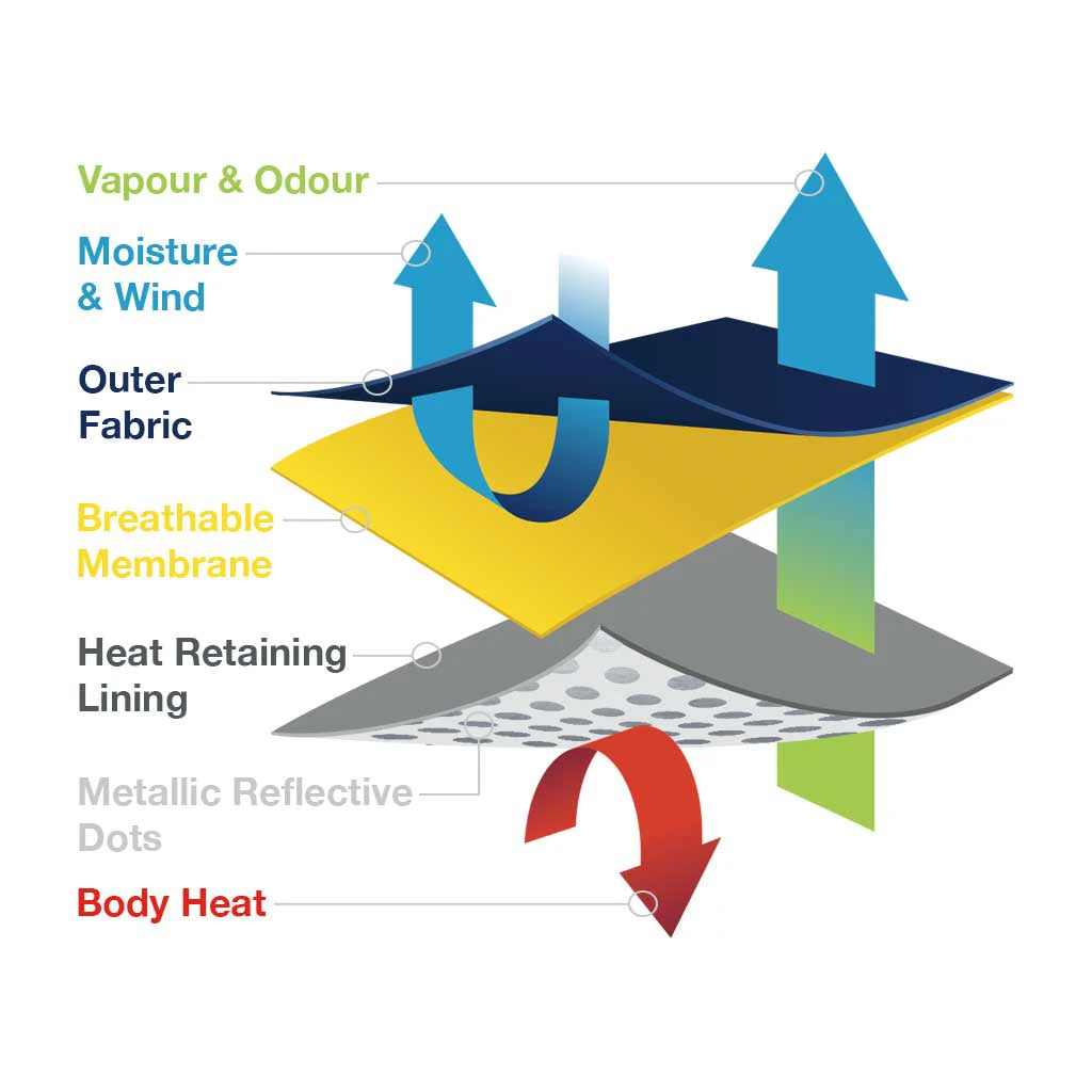 Scruffs - Thermal Self-Heating Dog Coat - Cajun Grey - Image 9